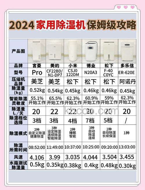 为什么选择哥尔空气加湿机 哥尔空气加湿机优势特点【详解】