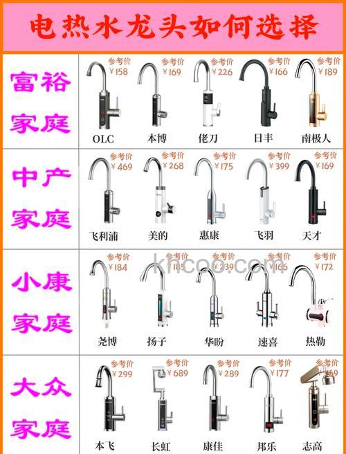 热水龙头哪款好点 热水龙头款式介绍【详解】