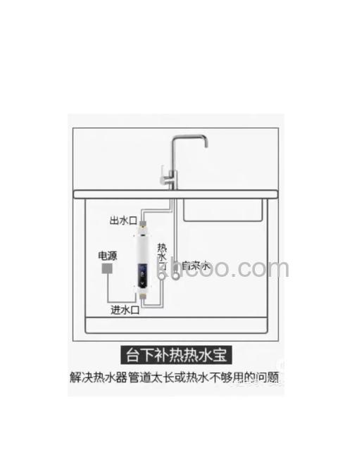 即热式电热水器如何发热 即热式电热水器发热原理【介绍】