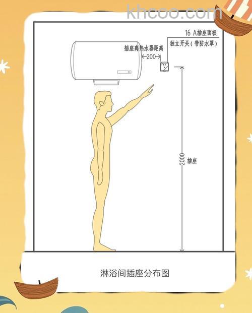 卫生间热水器插座位置放在哪里合适【详细介绍】