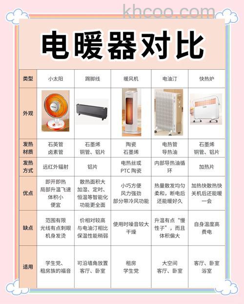 电热油汀取暖器原理 电热油汀取暖器优点【详解】