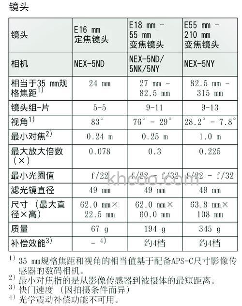 索尼空调怎么样 索尼空调特点介绍【详解】