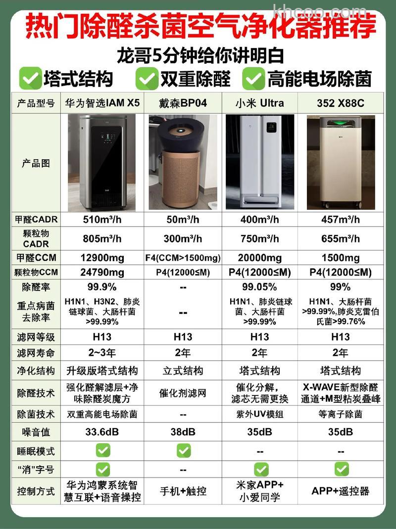 龙的空气净化器怎么样 龙的空气净化器优势分析介绍