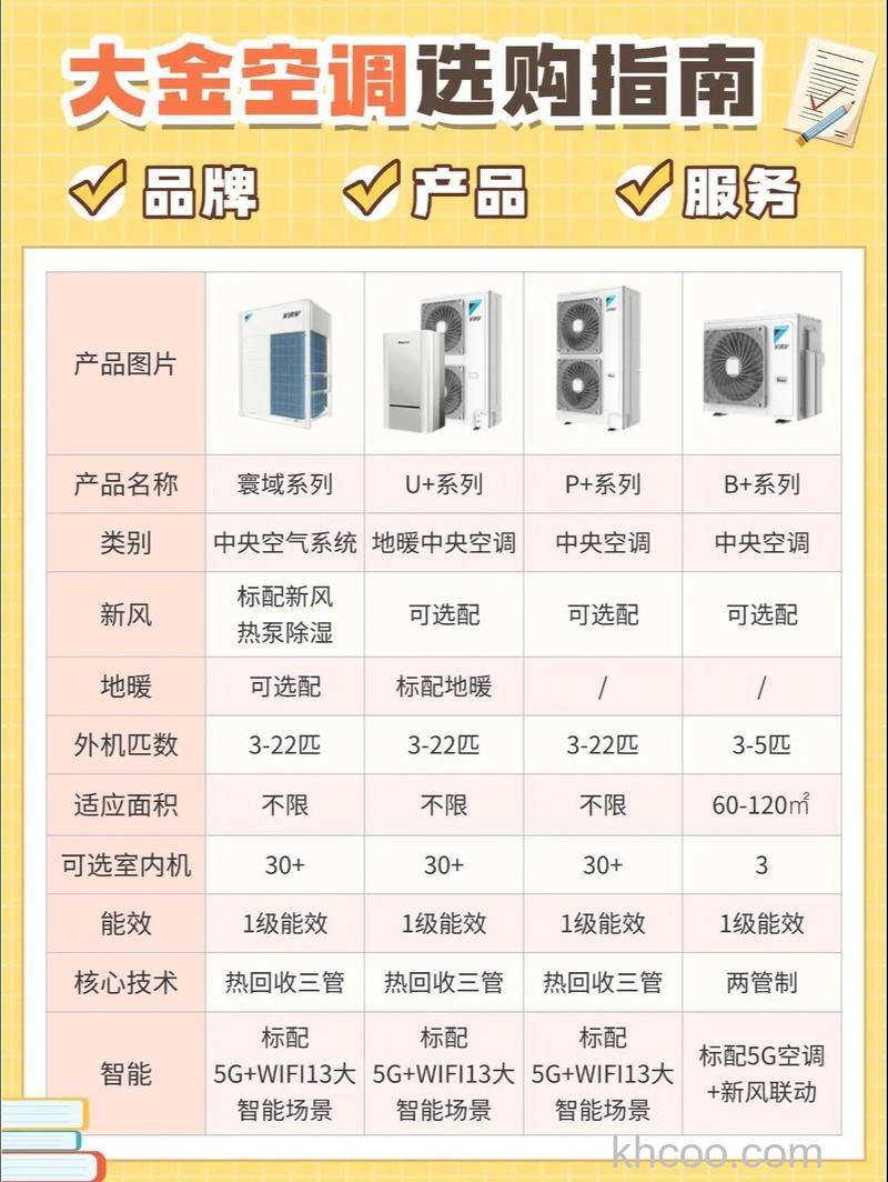 大金空调怎么样 大金空调特点介绍【详解】(38095)
