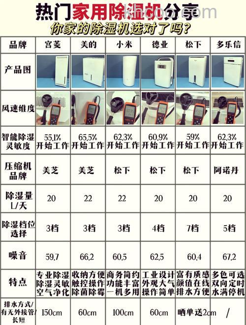 除湿机多少钱一台 家用除湿机价格介绍【详解】