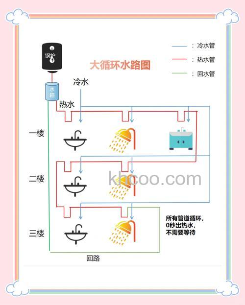 别墅装什么热水器比较好 别墅热水器选择方法【详解】
