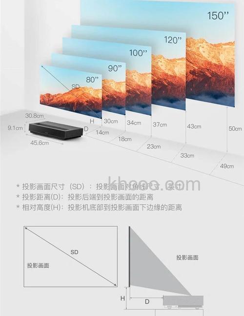 什么是激光彩电 激光彩电怎么样【详解】