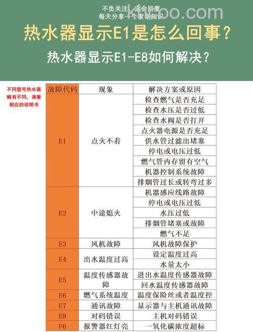 热水器出现EO字母是什么意思 热水器出现EO字母的原因【详解】