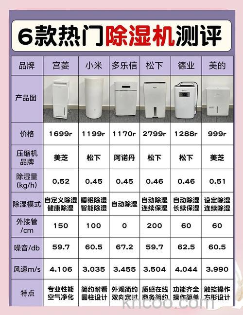 除湿机类型有哪些 除湿机类型介绍【详解】