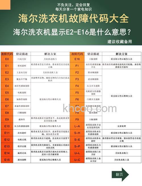 海尔洗衣机故障码e8怎么办 海尔洗衣机故障码e8解决方案【详解】