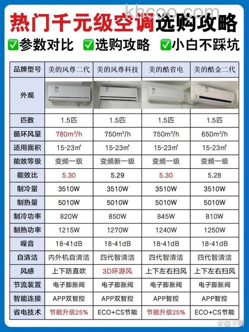 空调扇和空调哪个好 空调扇和空调对比【详解】