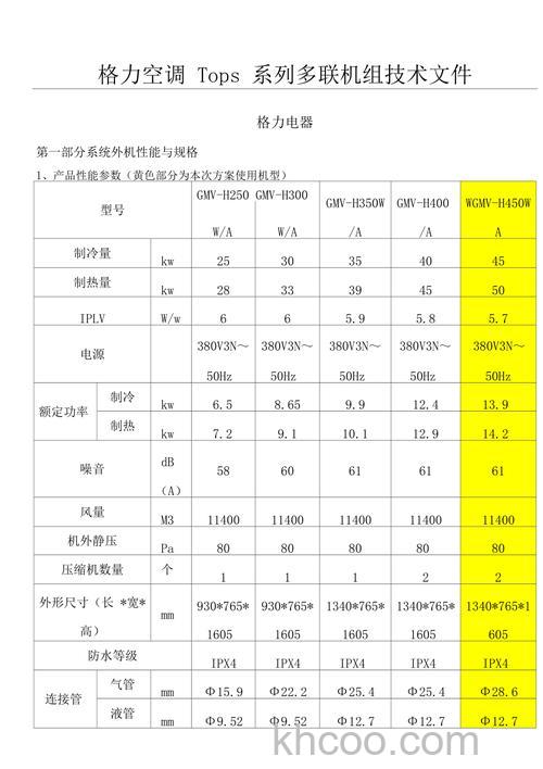 格力空调有哪些技术革新 格力空调技术介绍【详解】