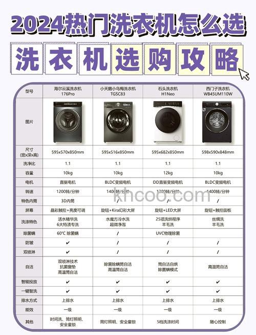 洗衣机如何选购 洗衣机选购指南【详解】