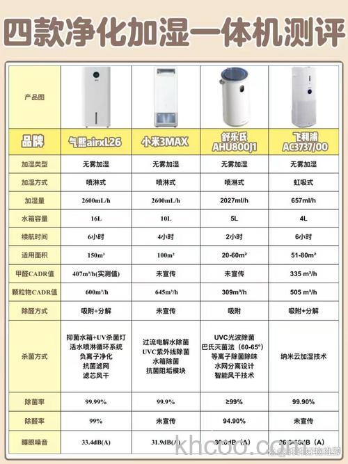 加湿型空气净化器哪个牌子好 加湿型空气净化器品牌介绍