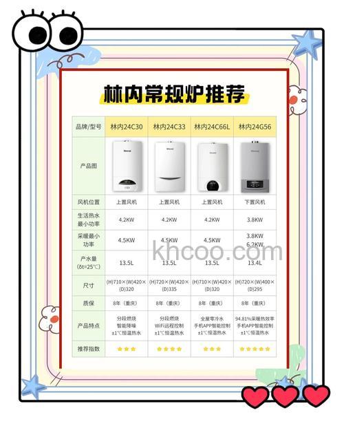 壁挂炉有什么优缺点 壁挂炉的优缺点【详解】