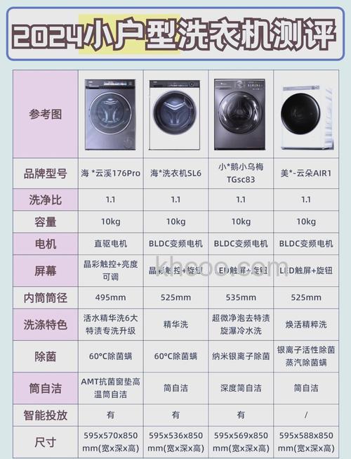 家用洗衣机什么价位比较好 不同价位段家用洗衣机介绍【详解】