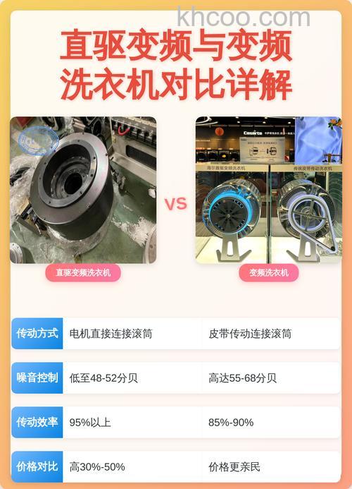 洗衣机变频直驱与变频驱动有什么区别 洗衣机变频直驱与变频驱动对比【详解】