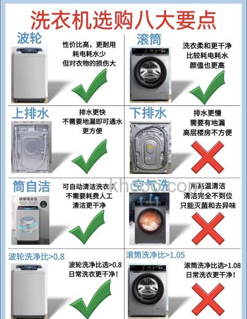 影响洗衣机洗净比关键因素有哪些 影响洗衣机洗净比关键因素介绍【详解】