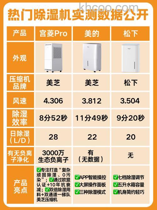 除湿机什么品牌好 除湿机品牌介绍【详解】
