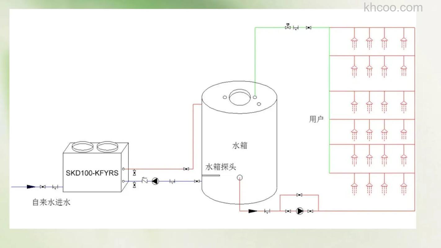 桑乐空气能热水器怎么用 桑乐空气能热水器使用方法【详解】