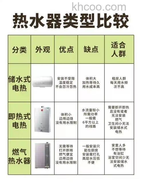 电热水器和天然气热水器哪种更省钱 电热水器和天然气热水器优缺点【详解】