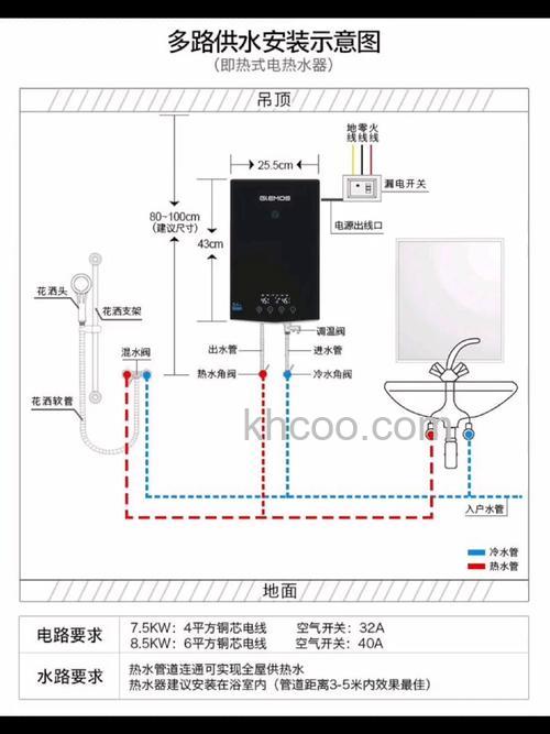 家用电热水器如何安装 家用电热水器安装方法【详解】