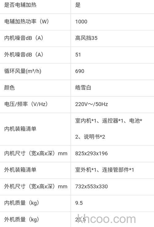 格力变频三级能耗好吗 格力变频三级能耗介绍【详解】
