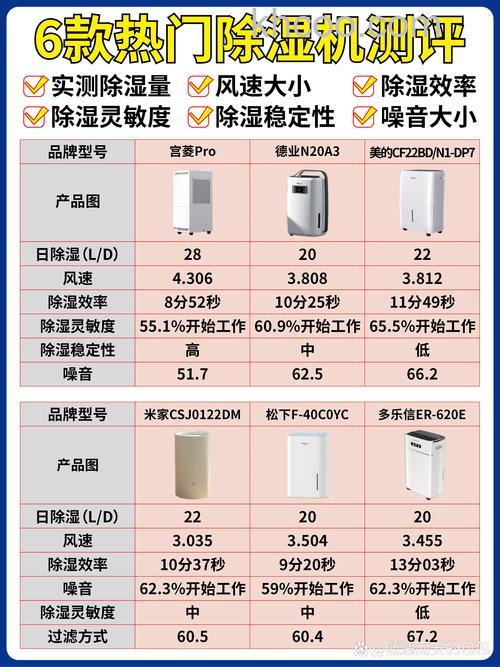 除湿器什么牌子好 除湿器品牌推荐【详解】