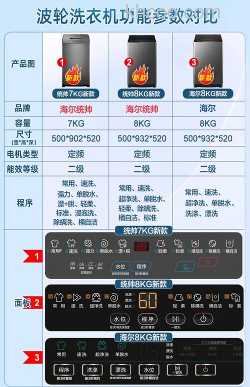 10公斤洗衣机效率怎么样 10公斤洗衣机效率介绍【详解】