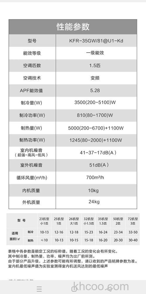 买变频空调什么牌子好 变频空调品牌介绍【详解】