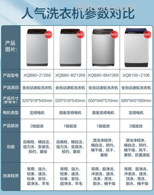 全自动洗衣机厚度一般是多少 全自动洗衣机厚度介绍【详解】