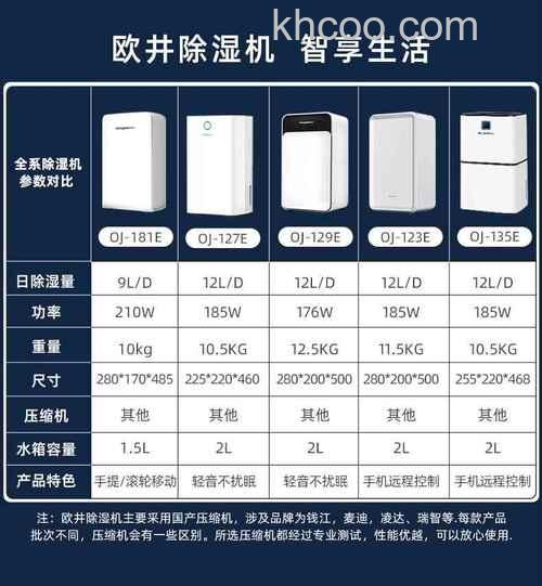 欧井除湿机怎么样 除湿机除湿方法介绍【详解】