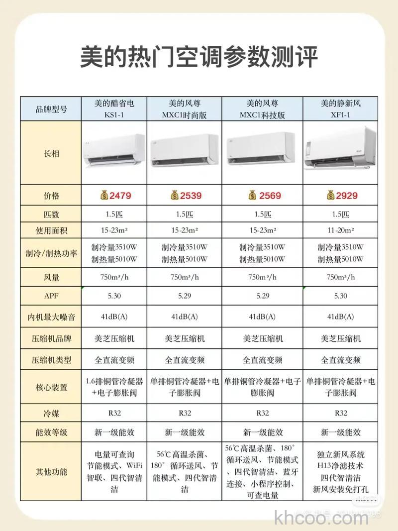 1.5匹空调功率多大的线 1.5匹空调功率用线介绍【详解】