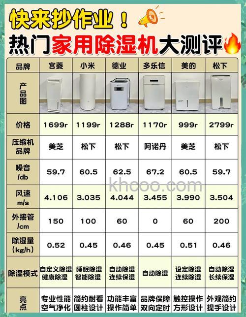 除湿机有哪些优缺点 除湿机和空调除湿哪个效果好【详细介绍】