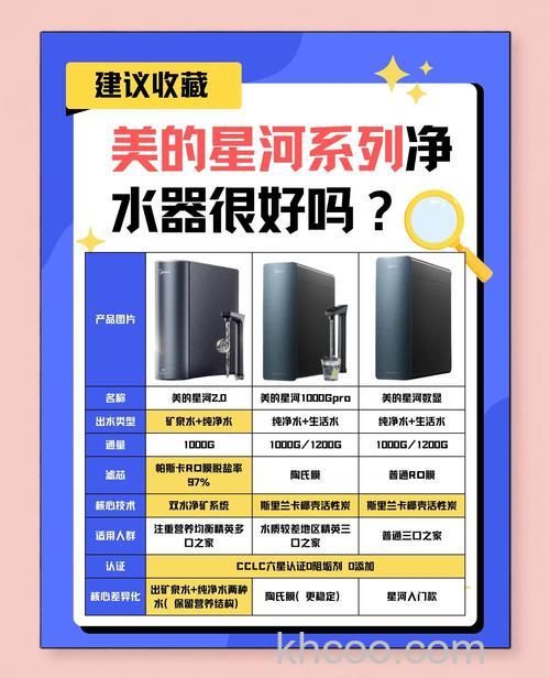 美的净水机质量怎么样 美的净水机怎么使用【详解】