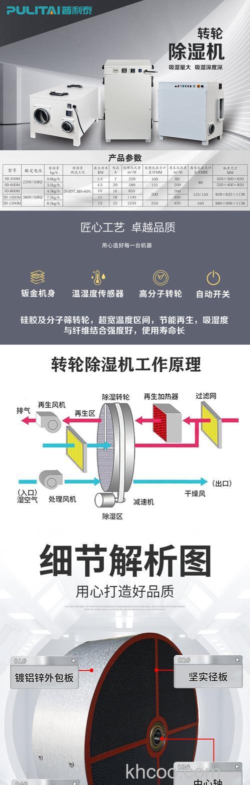 除湿机工作原理是什么 除湿机什么牌子好【详细介绍】