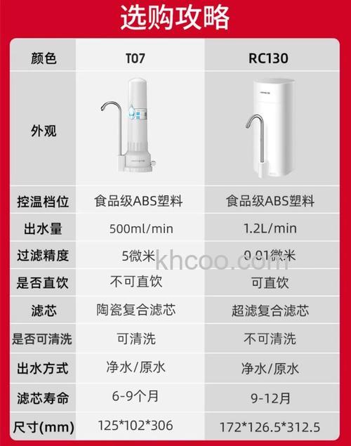 九阳净水机质量怎么样 九阳净水机怎么使用【详解】