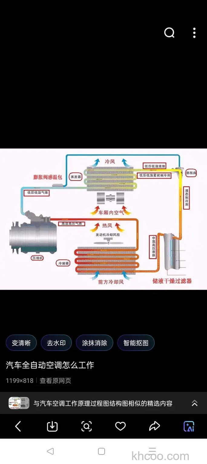 变频空调真的省电吗 变频空调省电的原理【介绍】