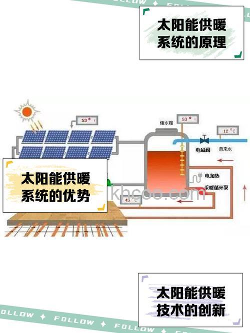 太阳能热水器的基本原理是什么 太阳能热水器计算方法【详解】