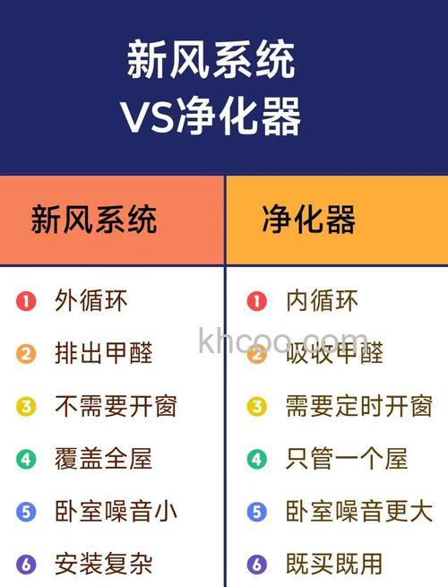 中央净化新风系统怎么样 新风系统与空气净化器有哪些区别