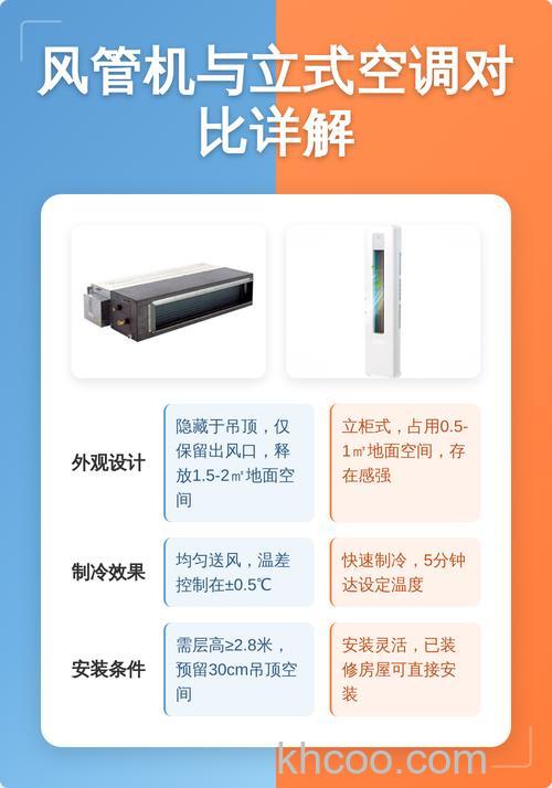 风管机空调和柜立式空调哪个好 风管机空调和柜立式空调对比【详解】