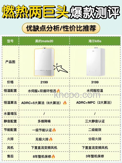 燃气热水器二级能效和一级能效哪个好【详细对比】