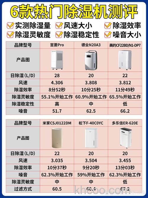 家用除湿机哪个品牌好 家用除湿机品牌介绍【详解】