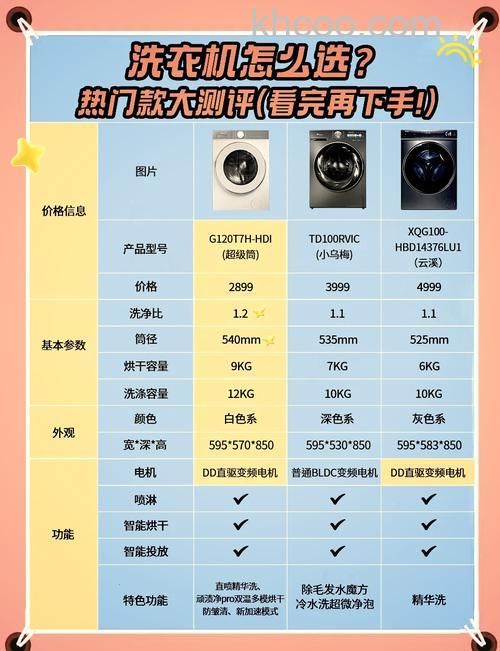 TCL的洗衣机好不好 TCL洗衣机介绍【详解】