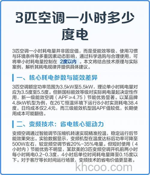 3匹空调耗电量是多少 3匹空调耗电量介绍【详解】