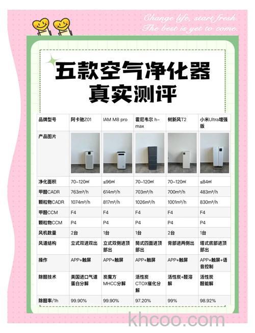 空气净化器哪种好 乐态空气净化器特点介绍