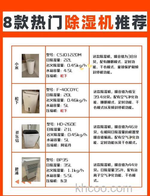 除湿机怎么选购 除湿机选购方法【详细介绍】