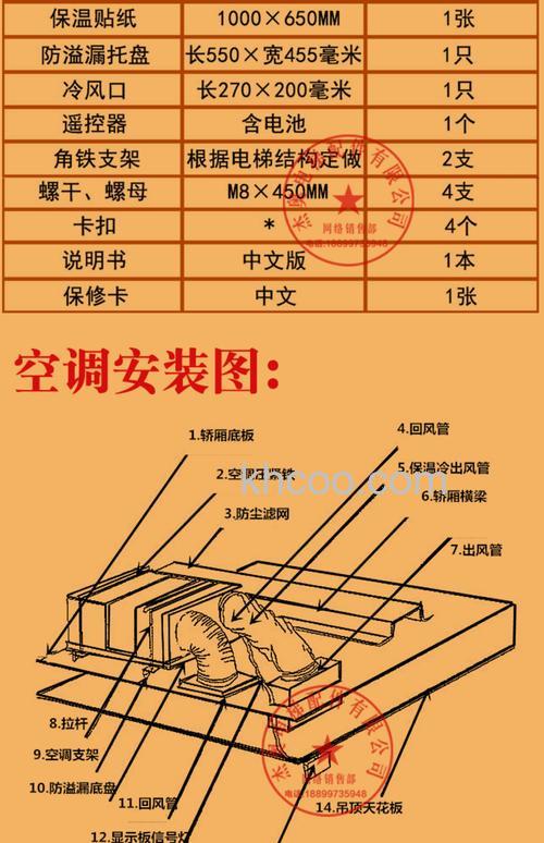 电梯内的空调种类有哪些 电梯内的空调种类介绍【详解】