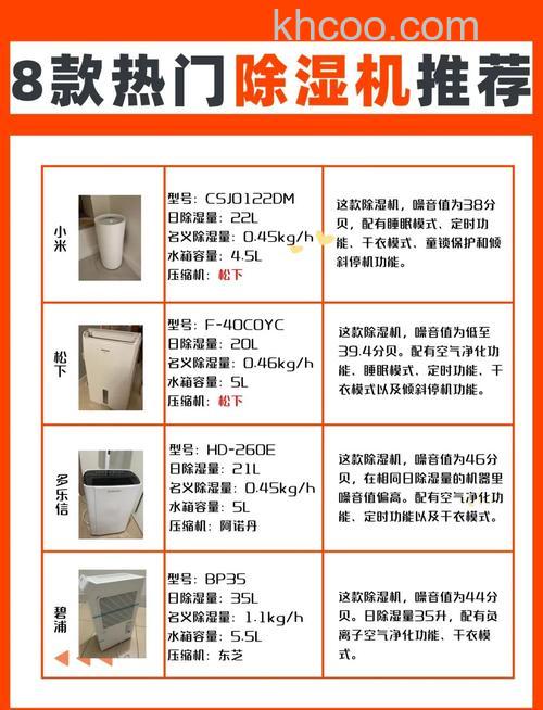 除湿机怎么选购 除湿机选购方法【详解】(48119)