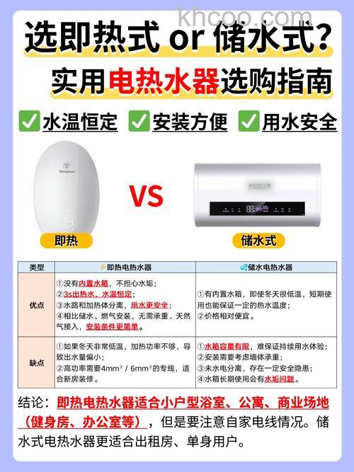 储热式与即热式热水器哪个好 储热式与即热式热水器对比【详解】